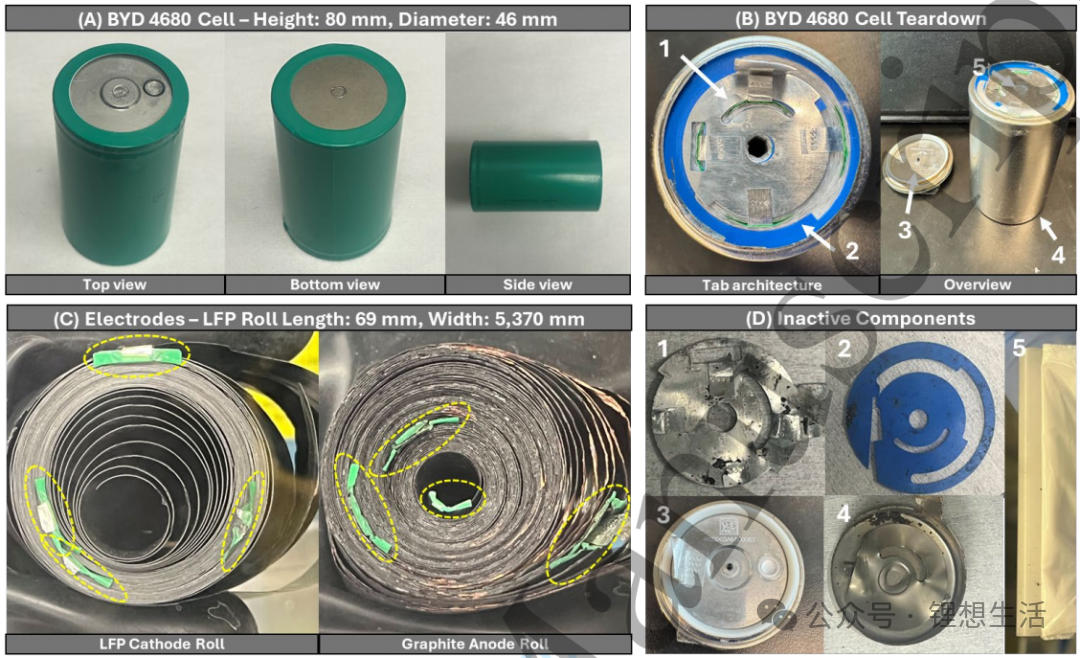 Overview of the dimensions, disassembly, internal features and inactive components of the BYD 4680.