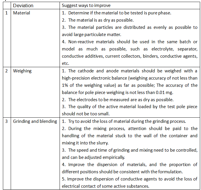 Errors Caused by Assembly Process and Improvement Measures