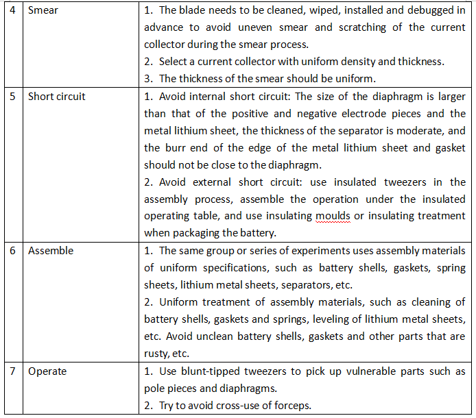 Errors Caused by Assembly Process and Improvement Measures