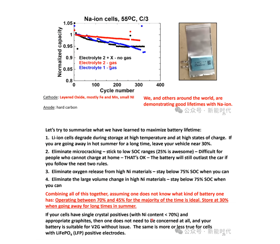 Jeff Dahn—How to Extend the Service Life of EV Batteries?