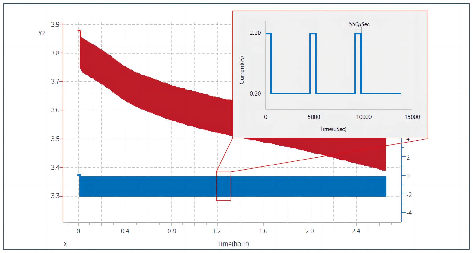 neware-Pulse testing-battery test neware-Pulse testing-battery test