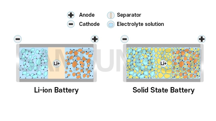 what is solid state battery what is solid state battery