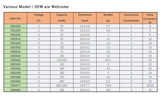 button battery sizes button battery sizes