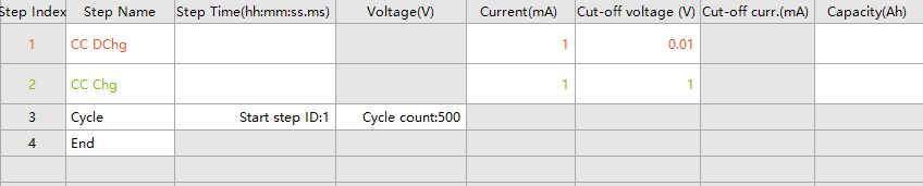 Half-cell Charging and Discharging Test