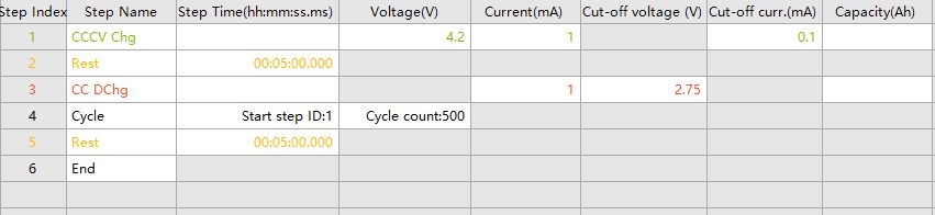 Lithium-ion Battery Cycle Life Test