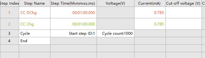 Symmetric Cell Test Procedure Setup