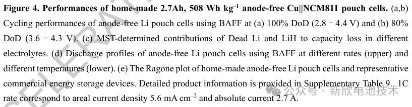 Anode-free Lithium Metal Battery