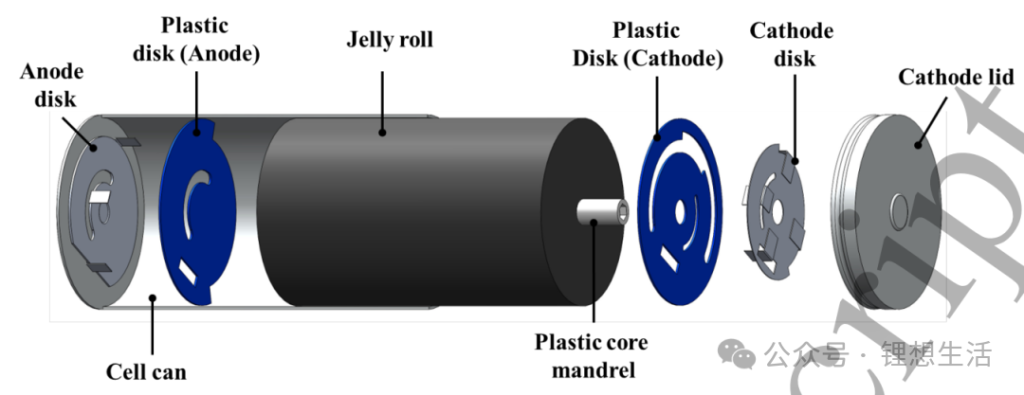Figure 2. 3D schematic diagram of BYD 4680.