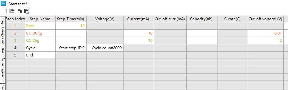 Lithium-ion Battery Charge/Discharge Cut-off Voltage