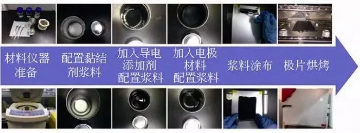 Mechanical Mixing and Manual Coating Process