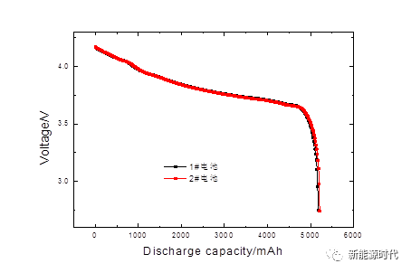 Battery capacity