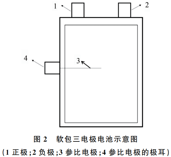 Schematic Diagram of a three electrode pouch cell