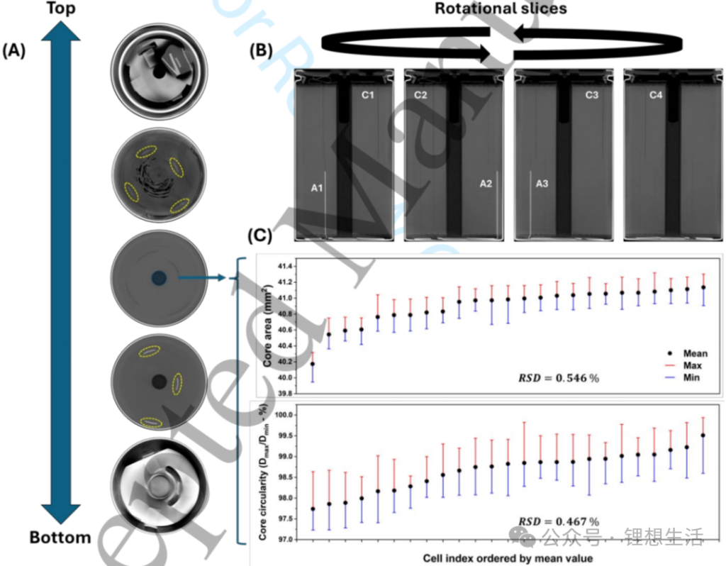 Figure 4. 3D X-ray imaging of BYD 4680 to highlight cell features and uniformity.