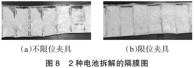 The surface conditions of the separators from the batteries after cycling are shown in Figure 8