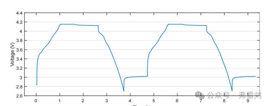Charge-discharge curve