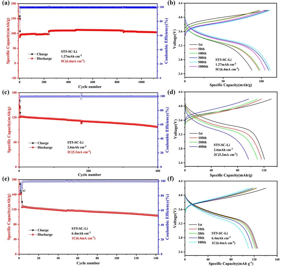 All Solid State Battery with Soft Carbon–TiSi2 Multilayer Structure for ...