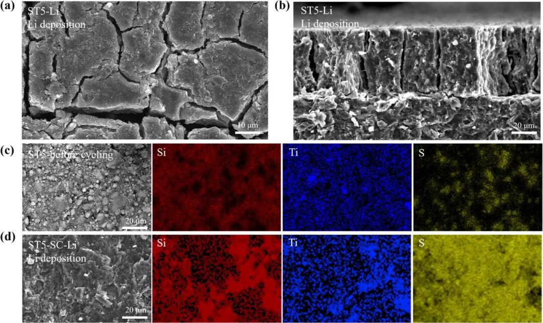 All Solid State Battery with Soft Carbon–TiSi2 Multilayer Structure for ...