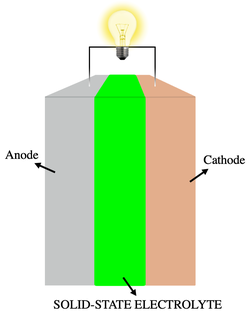 All-Solid-State_Battery