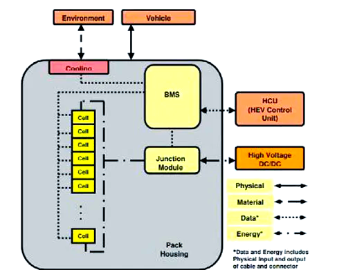 Architecture Block Diagram of BMS