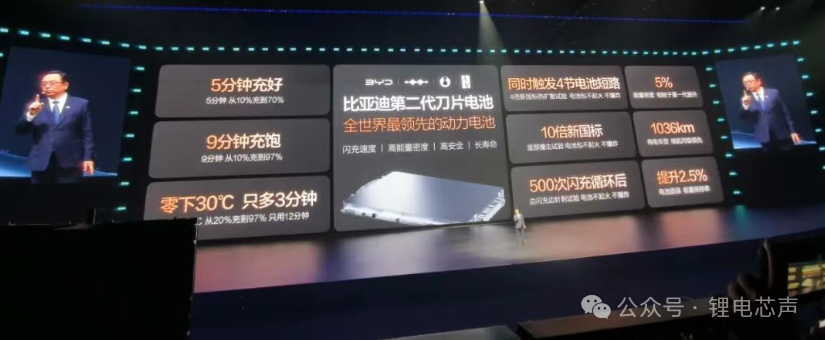 BYD’s Second-Generation Blade Battery