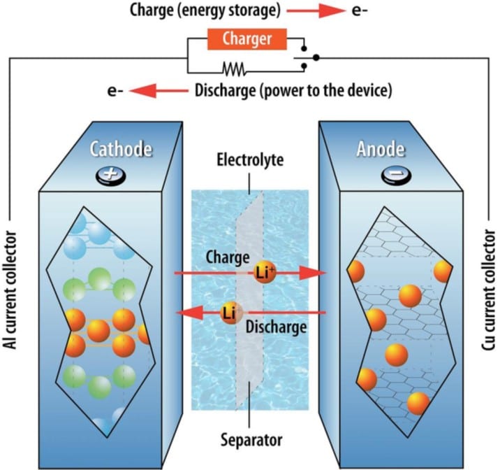Battery Electrolyte (LiPF6)