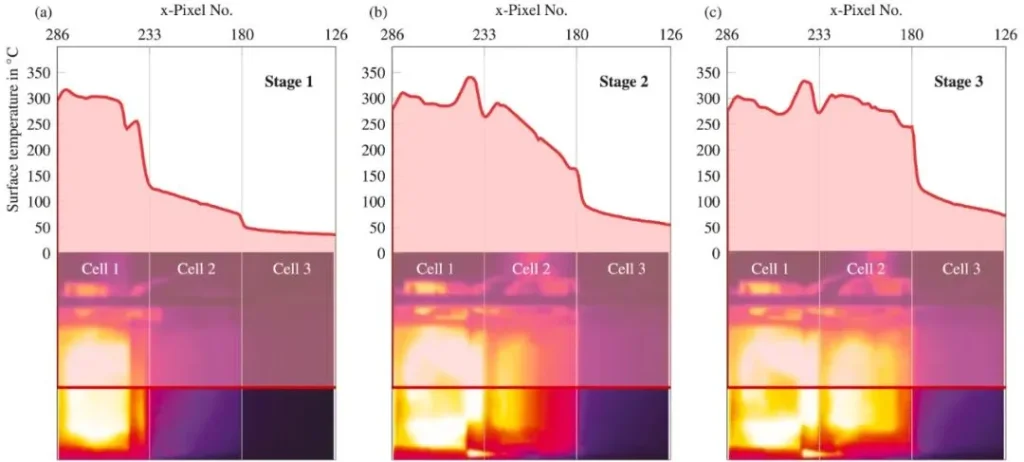 CATL NMC811 vs LFP Batteries: Thermal Runaway Comparison