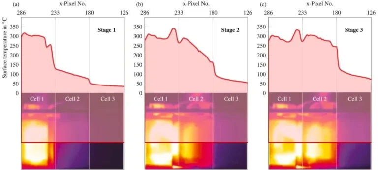 CATL NMC811 vs LFP Batteries: Thermal Runaway Comparison