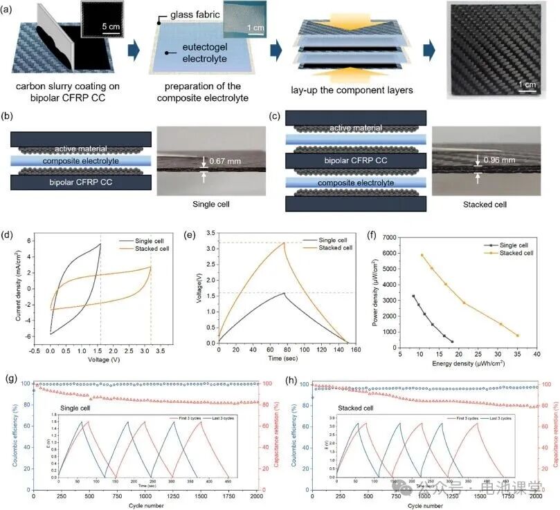 CFRP bipolar current collector