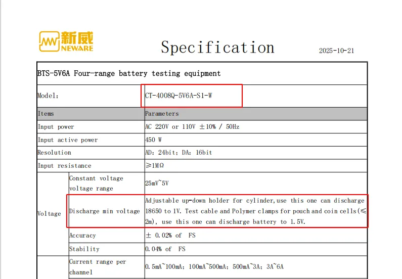 CT-4008Q-5V6A-S1-W Discharge min voltage 1V or 1.5V