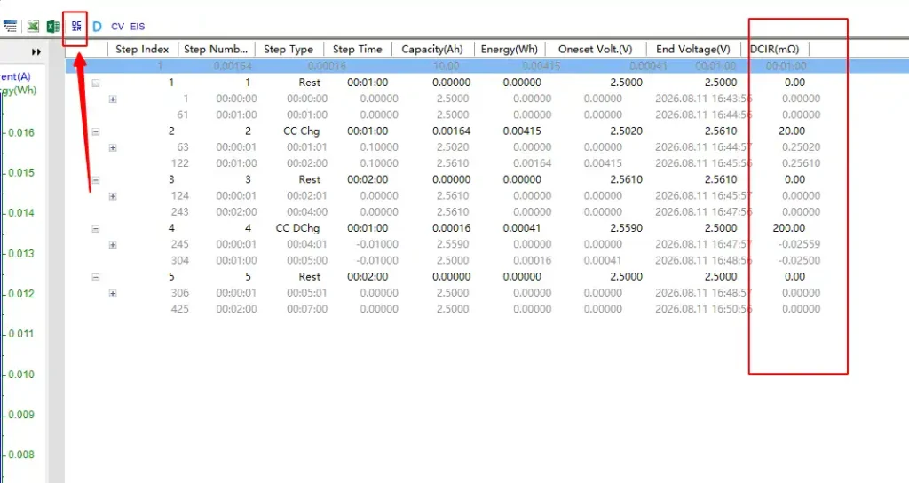 Click the DCIR column header