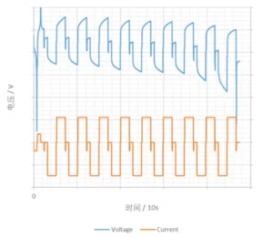 Continuous, Intermittent, and Pulse