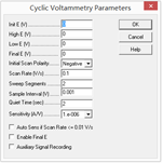 Cyclic Voltammetry (CV)