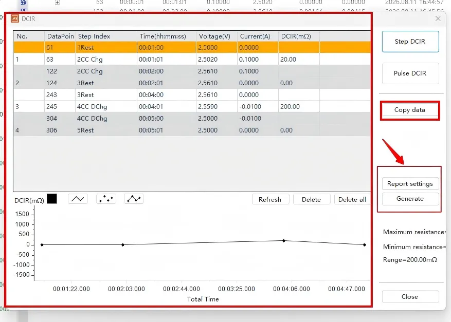 DCIR results and curves