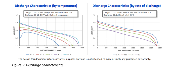 Discharge characteristics.