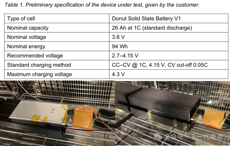 Donut Lab Battery Cells
