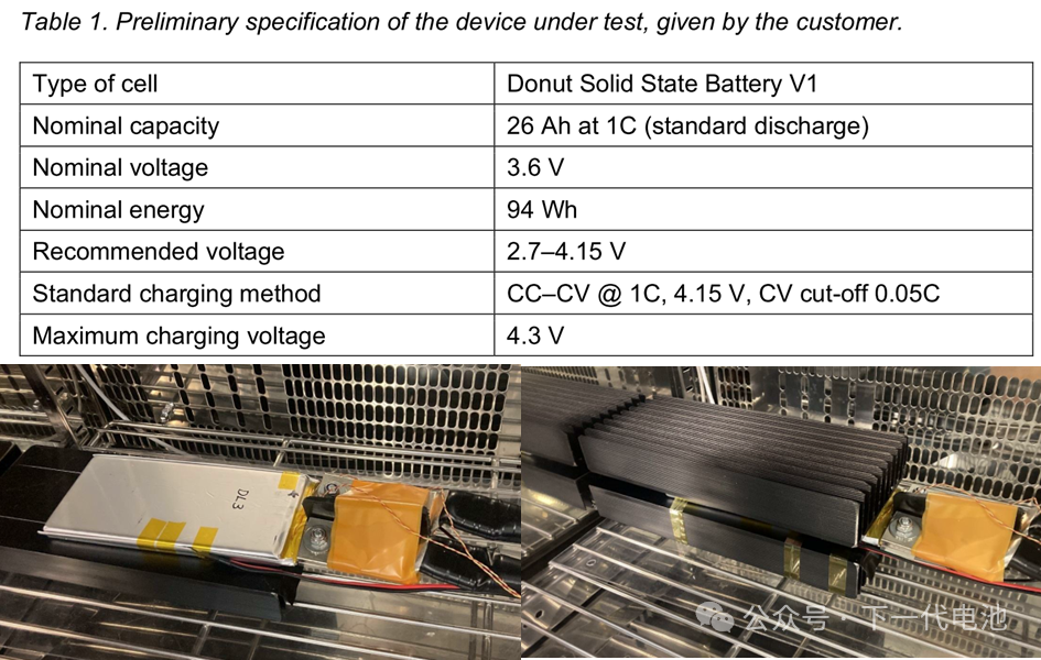 Donut Lab Battery Cells