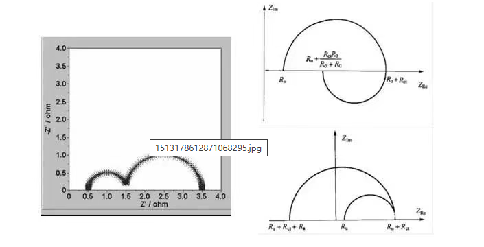 Electrochemical Impedance Spectroscopy (EIS)