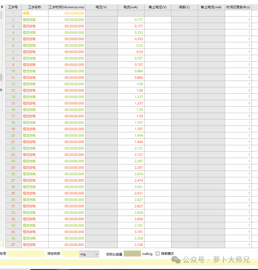Figure 1 Critical current density (CCD) Setup Program