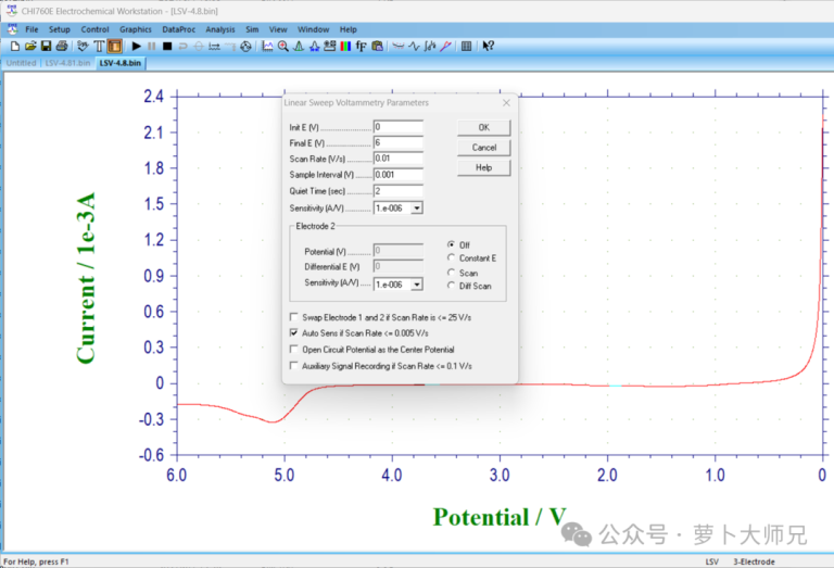 Figure 1 LSV test setup
