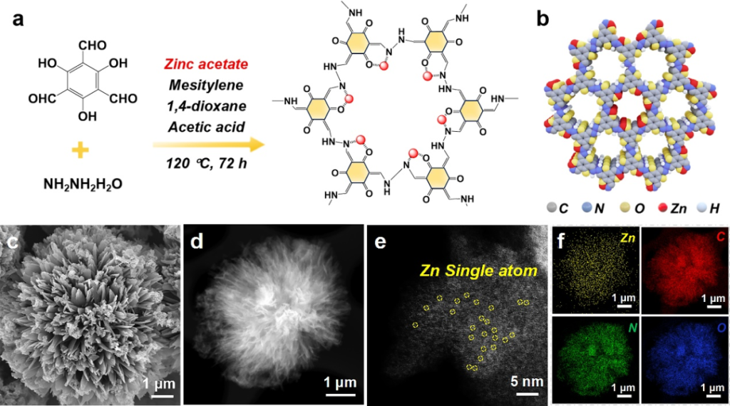 Figure 1. Detailed preparation process of Zn-COF.