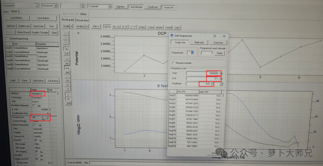 Figure 1. Impedance test parameters before polarization