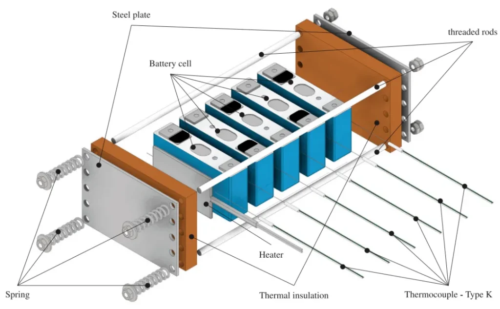 Figure 2 Schematic Diagram of the Small Battery Module