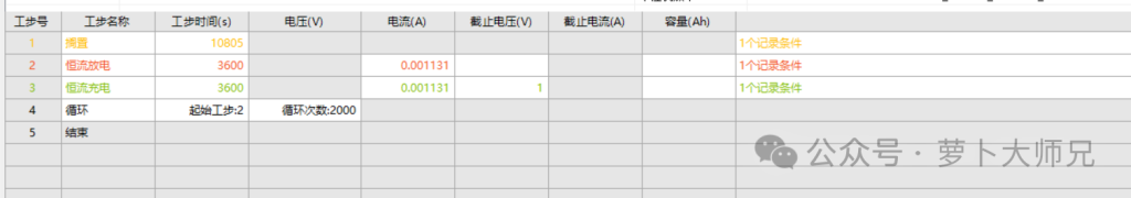 Figure 2. Coulombic efficiency of lithium-copper battery