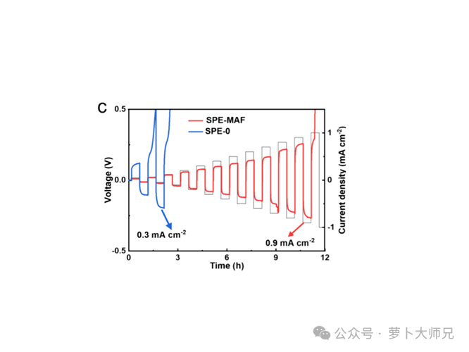 Figure 2. Critical Current Density (CCD) diagram