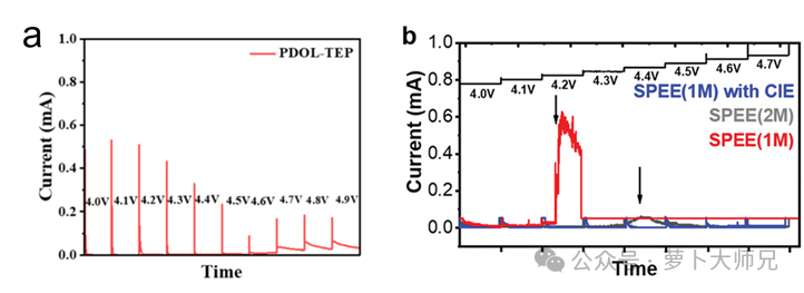 Figure 2. Electrochemical floating diagram (a Carbon Neutralization 2024; 3: 386–395, b Adv. Funct. Mater. 2021, 31, 2102347)