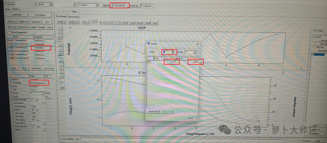 Figure 2. Parameters of the chronoamperometry method.