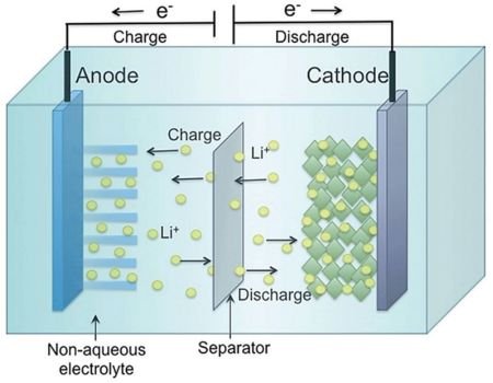 Figure-2.Non-aqueous-Electrolyte