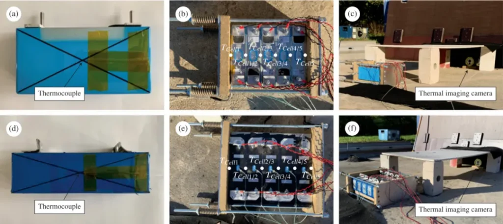 Figure 3 Experimental Setup for Battery Thermal Runaway