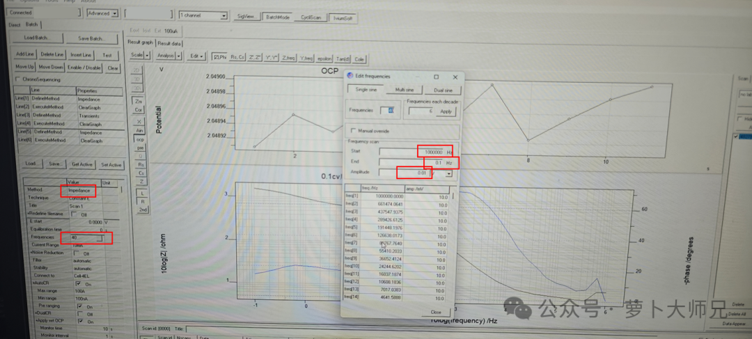 Figure 3 Impedance test parameters after polarization