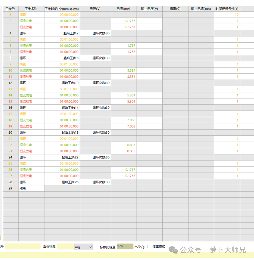 Figure 3. Test procedure using different currents for 30 cycles.